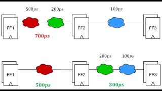 FPGA from Zero to Hero  Live 4K and Free Courses 1728 Turkish Version [upl. by Aluin]