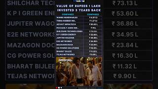 value of compounding in stock Market investment stockmarket [upl. by Lainad144]