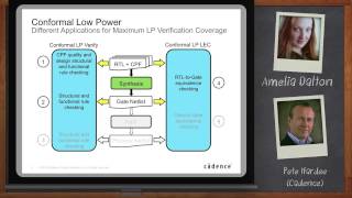 Cadence Low Power Solution RTL to GDSII Low Power Design — Cadence [upl. by Clapper]