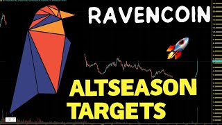 Ravencoin RVN Altseason Price Targets RVN Price Prediction And Chart Analysis 2023 [upl. by Ydahs]