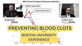 PREVENTING BLOOD CLOTS The Boston University Experience [upl. by Oeflein999]