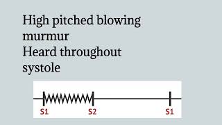 Pansystolic Murmur  Holosystolic Murmur  Murmur of Mitral Regurgitation [upl. by Bunnie]