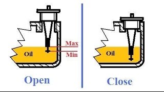 Engine Oil Oil Level Check 1 of3  HONDA INNOVA GARAGE  WAVE  2010 [upl. by Donn605]