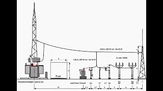 auxiliary supply and busbar arrangements for substation part2  in telugu [upl. by Enellek]