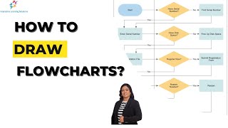 Business Analyst Training  How to convert your requirements into visual formats Learn Flowcharts [upl. by Anitan]