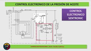 Clase 98 Control electronico de presión aceite OPS1 Sentronic y CoreSense [upl. by Relyks750]