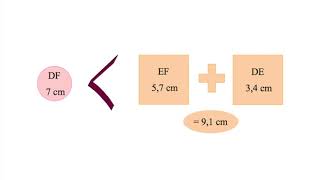 5ème  Utiliser linégalité triangulaire [upl. by Asssilem]