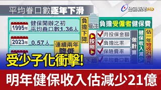 受少子化衝擊！ 明年健保收入估減少21億 [upl. by Hanson878]