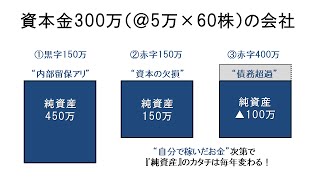 【財務諸表】純資産の仕組み（動画ver7） [upl. by Amla]