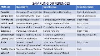 Sampling strategy and techniques in Quantitative Qualitative and Mixed Methods Research [upl. by Esnohpla]