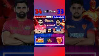 Pro Kabaddi Season 11 Match 24 Bengaluru Bulls vs Dabang Delhi Full Time Scorecard sports viral [upl. by Atinrahc]