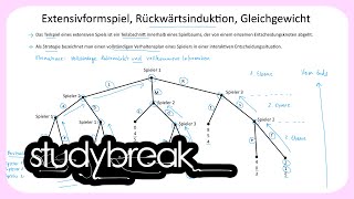 Extensivformspiel Rückwärtsinduktion Gleichgewicht  Spieltheorie [upl. by Casper44]