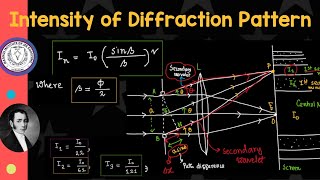 Intensity of Diffraction Pattern [upl. by Courtland]