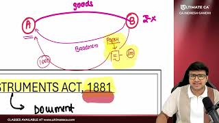 Lecture 1 Negotiable Instrument Act 1881 CA Foundation Law by Indresh Gandhi [upl. by Onafets]