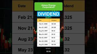 ATO Atmos Energy Corporation Dividend History [upl. by Camila981]