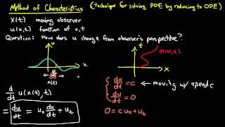 PDE 5  Method of characteristics [upl. by Hadwin]