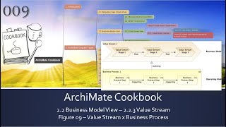 ArchiMate Cookbook  009 Figure09 Relation of Value Stream and Business Process [upl. by Aylmar]