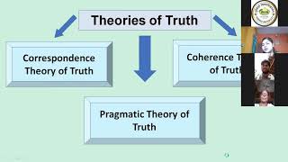 Theories of truth Correspondence theory of truth [upl. by Syst]