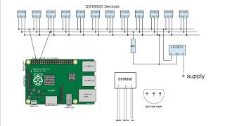 Digital temperature sensors for continuous still column control [upl. by Indnahc]