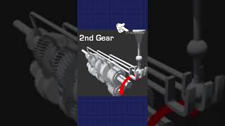 Automatic Transmission shorts science engineering [upl. by Gnilrad]