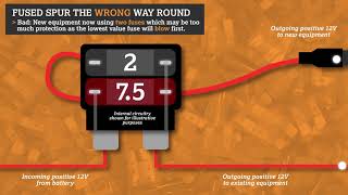 Why fused spur direction matters in a car fusebox loop  Halfords UK [upl. by Lucita549]