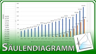 SÄULENDIAGRAMM erstellen beschriften Titel Daten auswählen  Excel Grundlagen Tutorial [upl. by Ume209]