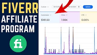 Fiverr Affiliate Program 2024 [upl. by Rivalee]