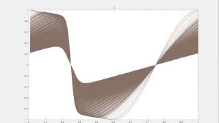 Finite difference method for nonlinear PDEs [upl. by Hannasus]