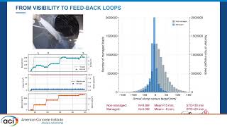 Rebalancing the Risk Equation for the ReadyMix Producer Through InTransit Management Systems [upl. by Tripp]