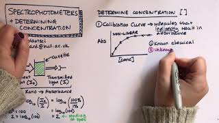 Spectrophotometers calibration curves and Beers Law [upl. by Elkraps]