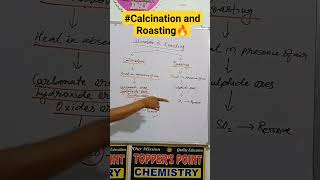 Calcination and Roastingoresmineralsmetallurgychemistryneetshortstrickspankajkapoorncert [upl. by Zizaludba]