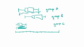 Maths Tutorial Box Plots Part 2 of 2 [upl. by Desdamonna]