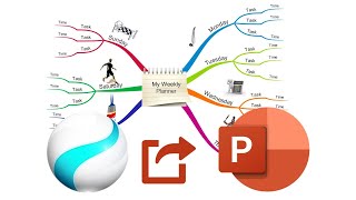 Cách chèn Sơ đồ tư duy Imindmap vào PowerPoint nhanh nhất  Trường học PowerPoint [upl. by Marcelline]