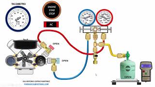 RECARGA DE REFRIGERANTE EN AIRE ACONDICIONADO AUTOMOTRIZ CON MANOMETRO ESTADAR METODO PRINCIPAL [upl. by Noremak880]