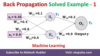 1 Solved Example Back Propagation Algorithm MultiLayer Perceptron Network by Dr Mahesh Huddar [upl. by Htebaras]