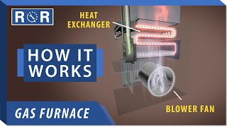 How a Furnace Works  Repair and Replace [upl. by Sairahcaz]