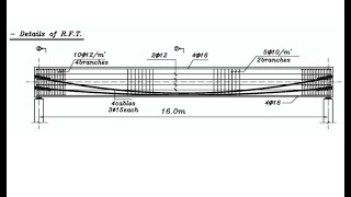 Prestressed Concrete رابعة مدني المنهج كامل [upl. by Ria]