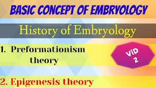 Preformationism amp Epigenesis theory पूर्वरचनावाद एवं अनुजननवाद सिद्धान्तHistory of embryology [upl. by Manuel951]