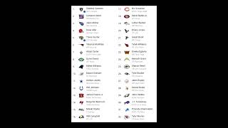 NFL Mock Draft Week 10 nfl mockdraft sports [upl. by Intirb]