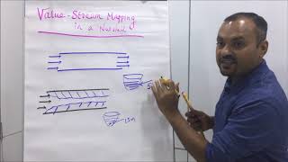 Value Streams and Scrum Removing Impediments to Improve Flow [upl. by Adnamal]