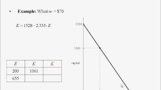 Labor Economics lecture 3  Firm production and labor demand [upl. by Eed]