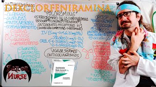 💊 Dexclorfeniramina quotPolaraminequot Antihistamínico [upl. by Hadden]