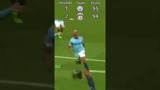 Vincent Kompany’s Unbelievable League Winning Goal 201819 [upl. by Efram370]