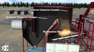 Combustion System Biomass Energy Systems  Sigma Thermal  Industrial Heaters [upl. by Timrek330]