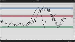 May 2 2024  Daily Market Insight SampP 500 Futures PreMarket Prep by Apteros Trading [upl. by Dimond]