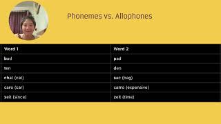 Phonemes and Allophones [upl. by Fineman]