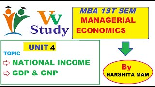 UNIT 4 MANAGERIAL ECONOMICS MBA 1ST SEM BU EXAM [upl. by Calendra]