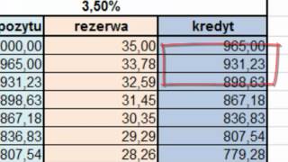 Jak bank zarabia  edukacja finansowa [upl. by Ambert]