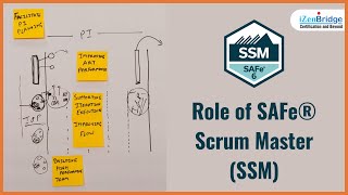 Roles amp Responsibilities Of a SAFe® Scrum Master  Team Coach [upl. by Cammy]