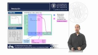 Estimación de la Composición de Copolímeros mediante Técnicas TGA  6493  UPV [upl. by Thisbee]